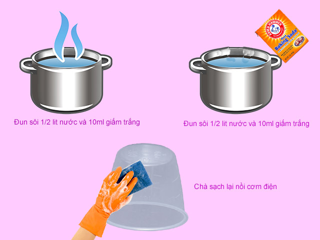 cách làm sạch đáy nồi cơm điện bị cháy baking soda